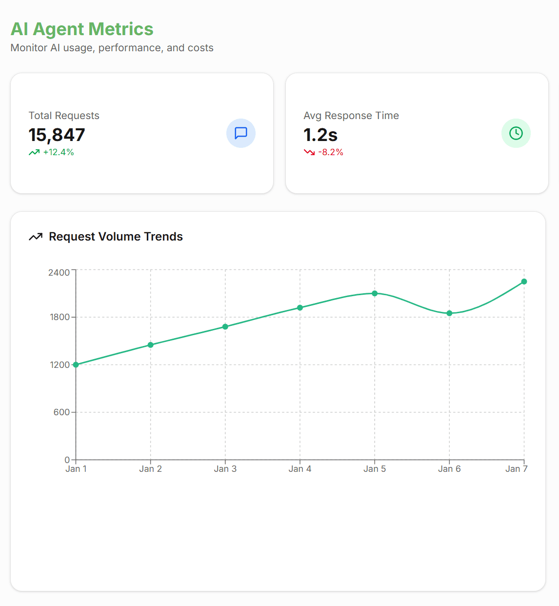 Synapse Dashboard